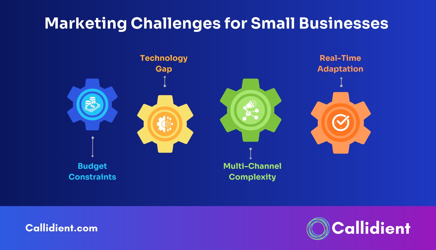 Marketing Challenges for Small Businesses
