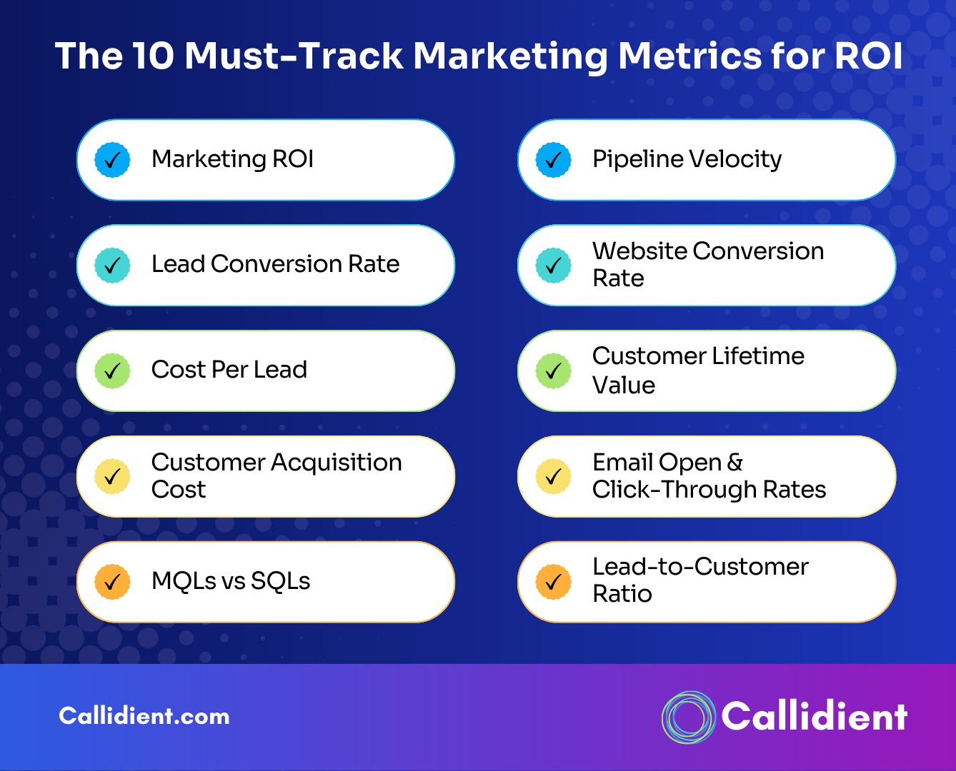 The 10 Must-Track Marketing Metrics for ROI