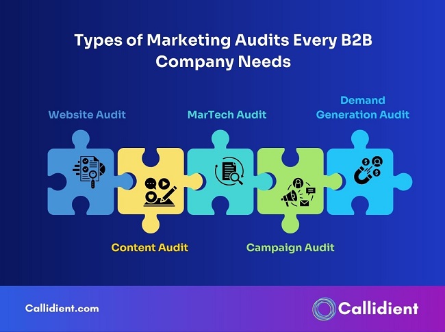 Types of Marketing Audits Every B2B Company Needs