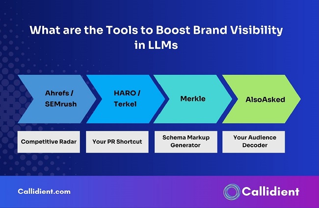 What are the Tools to Boost Brand Visibility in LLMs