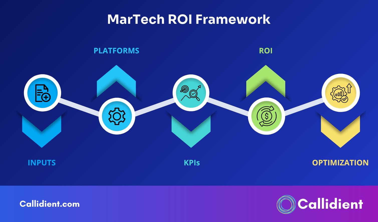 MarTech ROI Framework
