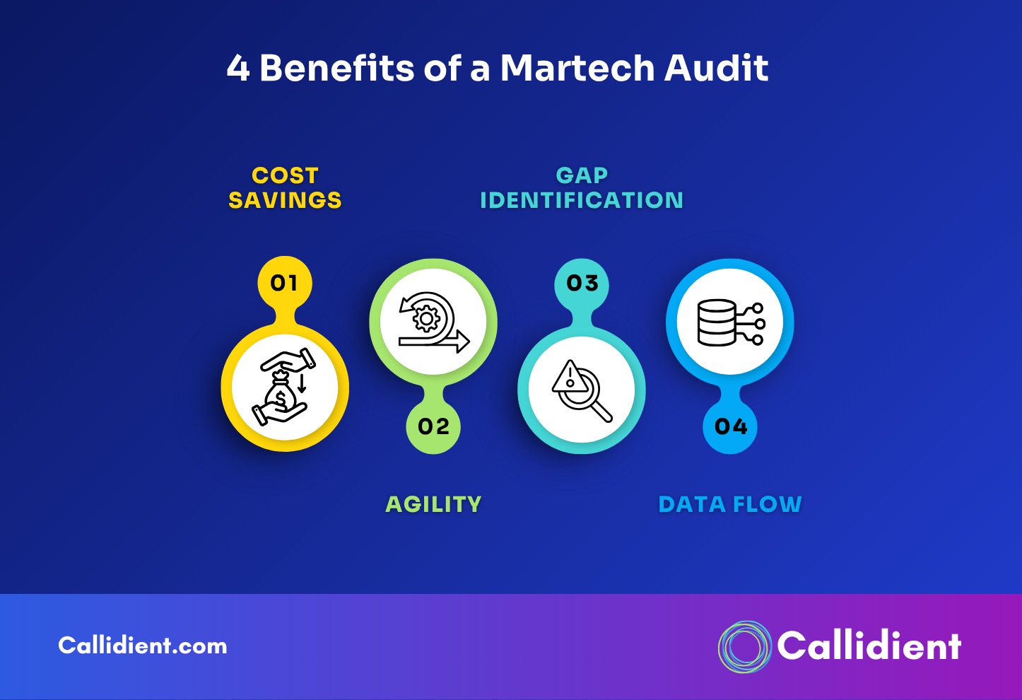 4 Benefits of a Martech Audit