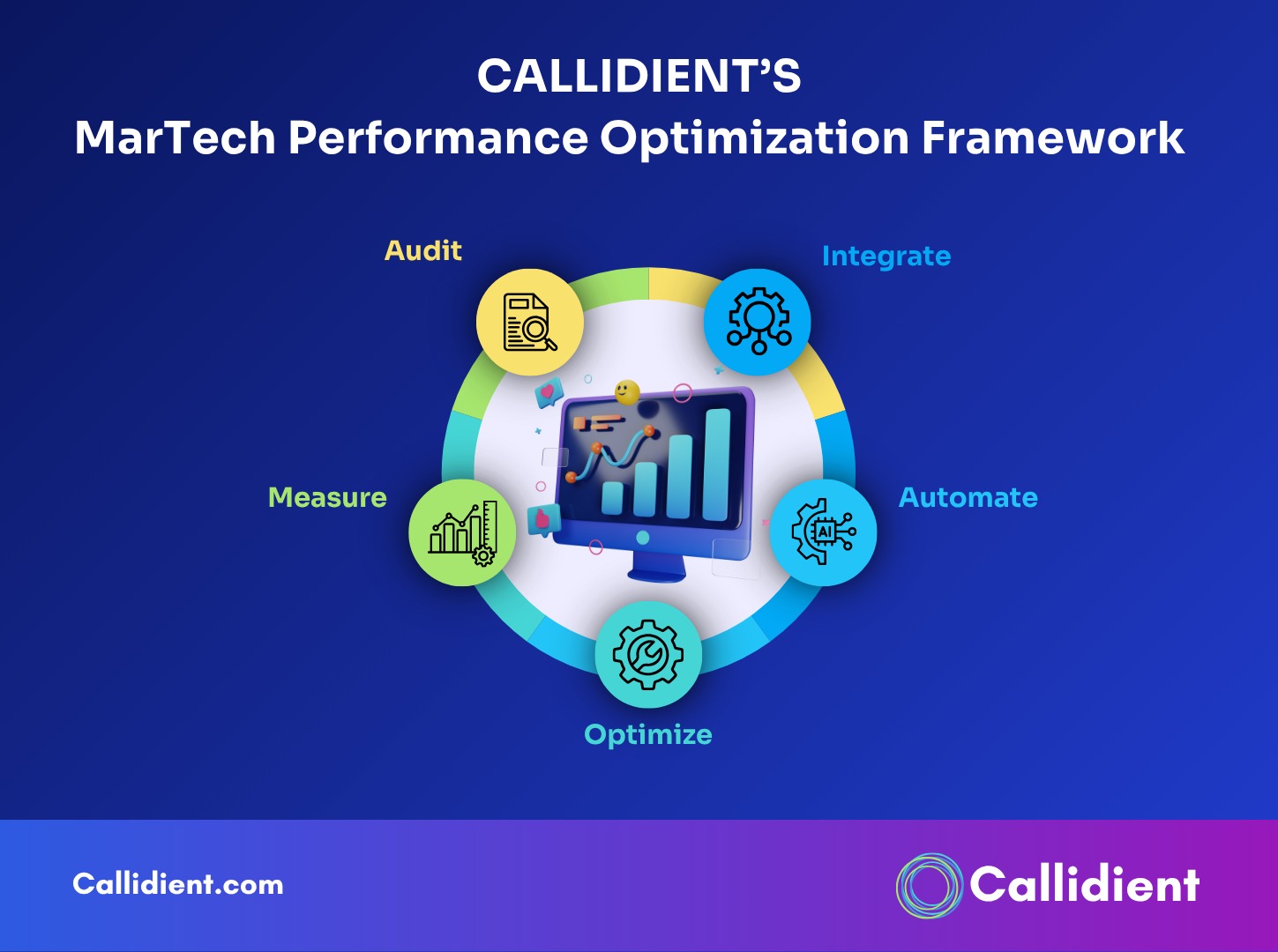 MarTech Performance Optimization Framework