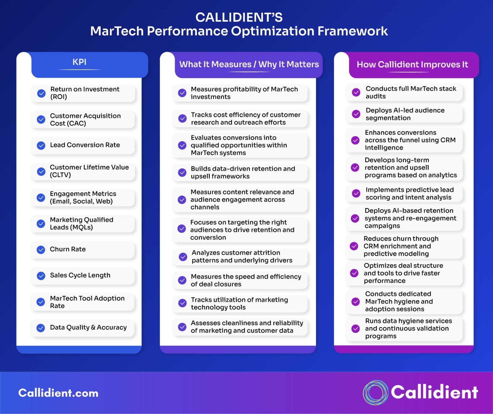 MarTech Performance Optimization Framework