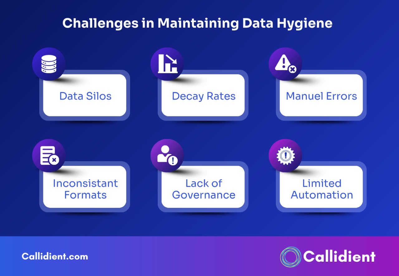 Challenges in Maintaining Data Hygiene